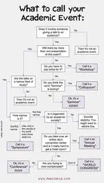 What to Call Your Academic Event?